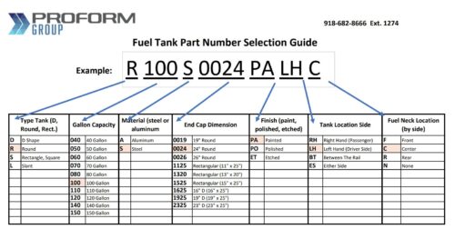 Custom-Made Aftermarket Fuel Tanks for Semi-Trucks
